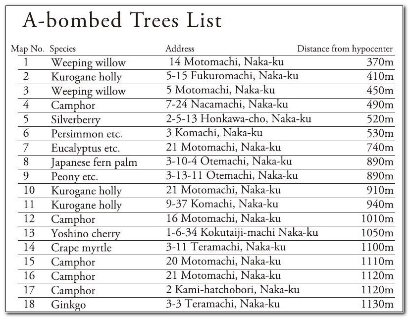 A-Bomb-Trees-List-1