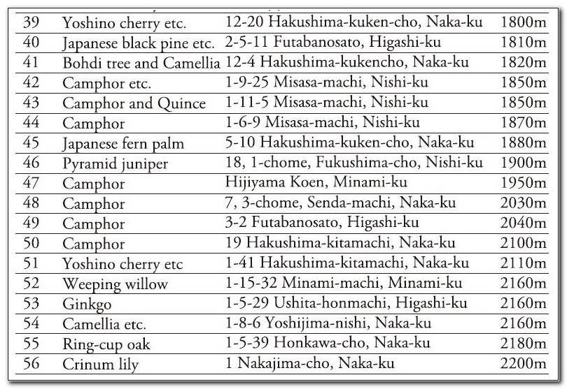 A-Bomb-Trees-List-3