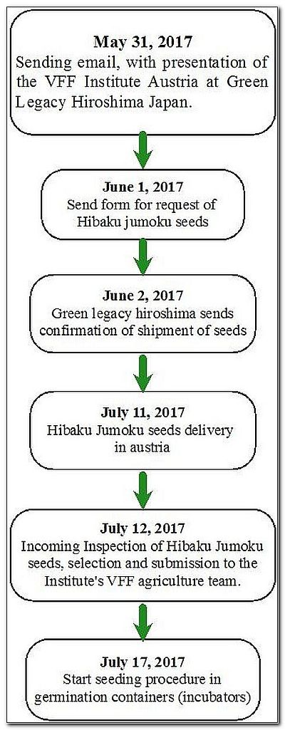 Flowchart-1