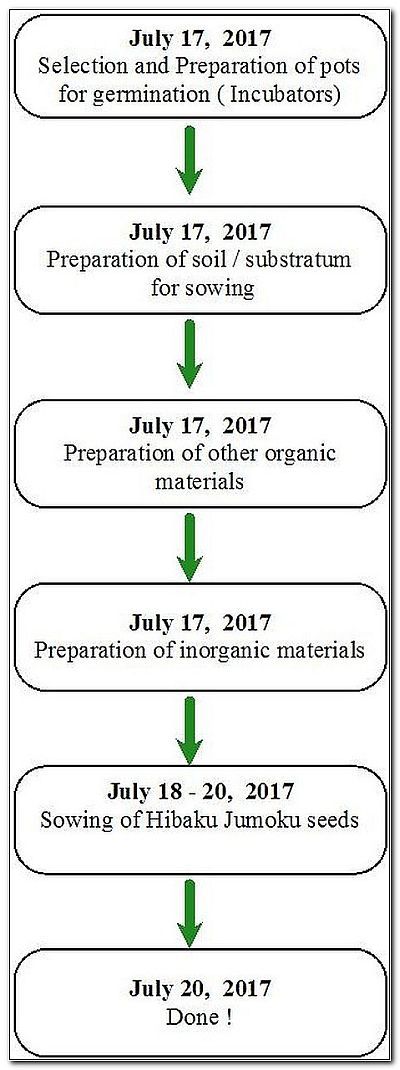 Flowchart-2